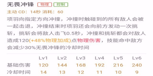 小伙子你开的什么车啊——项羽进阶攻略