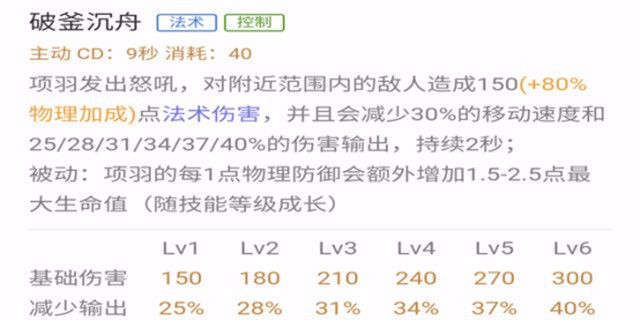 小伙子你开的什么车啊——项羽进阶攻略