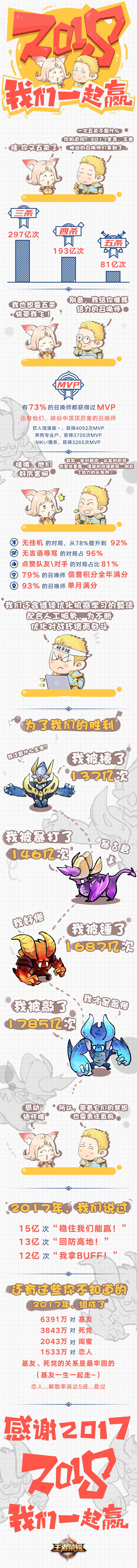 团战精神专属皮肤花落谁家?2017大数据回顾