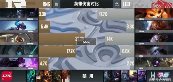 LOL:LGD优势被翻!RNG2-0击败LGD!喜迎六连胜!