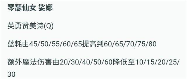 LOL:德莱厄斯血怒之力暴涨!坦克要被劈成翔!