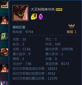 LOL电刀石头人太猛了!剑姬被压100刀,攻击力高达200
