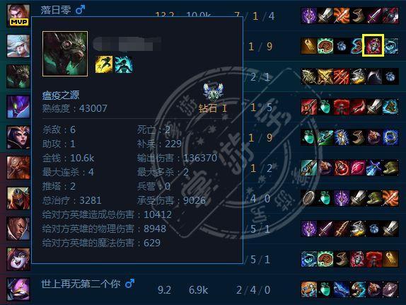 LOL走A怪这么强他的套路是否可以复制?Uzi尝试了以后发现效果不错!