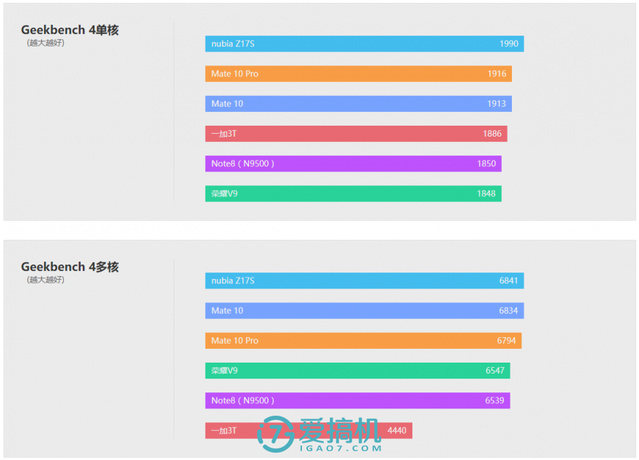华为Mate 10 Pro评测:一位不骄不躁的选手