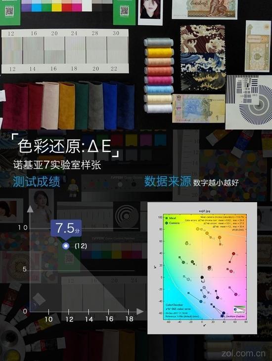 蔡司镜头加持 双玻璃机身诺基亚7手机评测