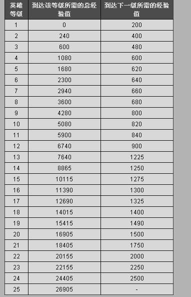 7.07的隐藏怪物:狼人的终极打法攻略