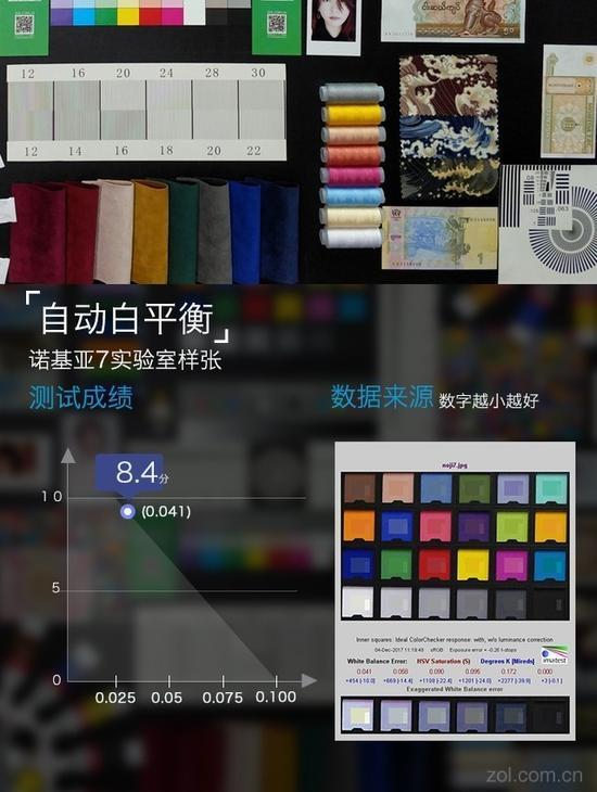 蔡司镜头加持 双玻璃机身诺基亚7手机评测