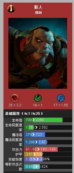 7.07的隐藏怪物:狼人的终极打法攻略