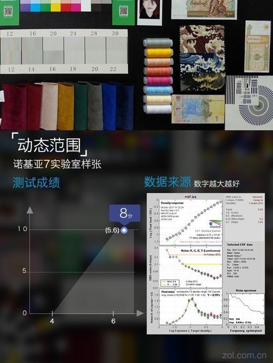 蔡司镜头加持 双玻璃机身诺基亚7手机评测