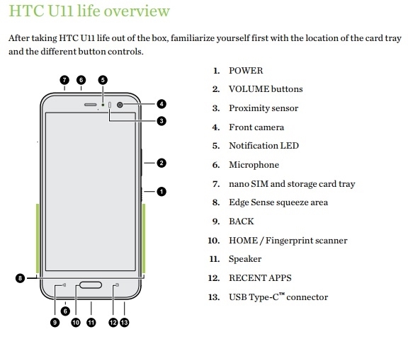 HTC Android One新机U11 Life大曝光:骁龙630卖2千6