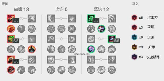 LOL韩服Faker排名第二他竟排名第一!一个国服小将统治韩服!