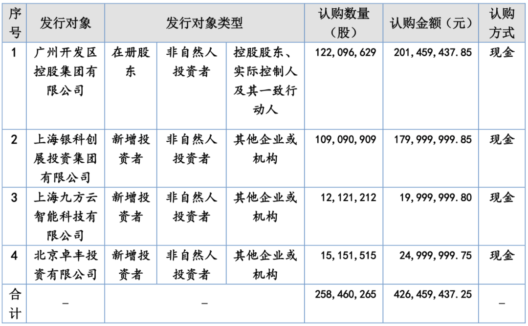【转】从150亿到4.26亿!历时29个月,这家券商定增终于落定