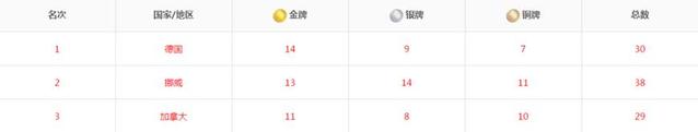 冬奥会好看的小哥哥小姐姐大盘点,比我美还比我优秀咋办?
