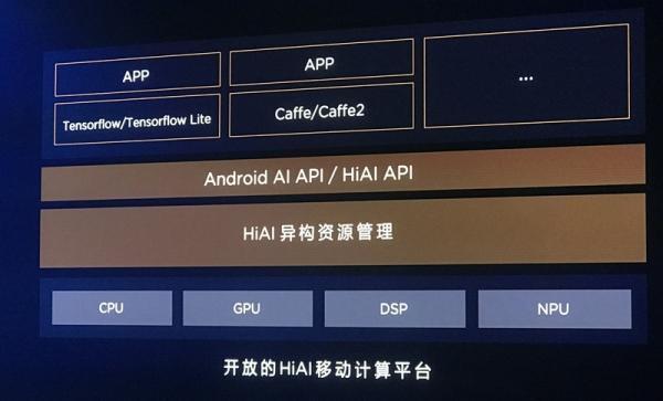 用实际测试告诉你 荣耀V10的AI到底藏哪儿了