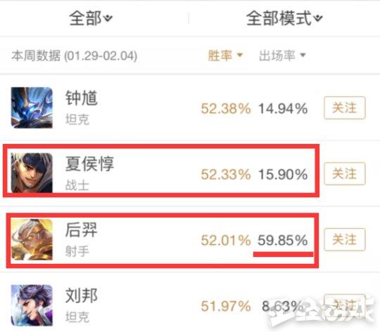 说好王者荣耀S10是射手的春天,战士都强成这样,射手还有活路?