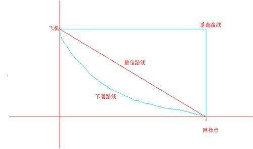 刺激战场:新手进阶的4个基础技能,达标后你也是高手了!