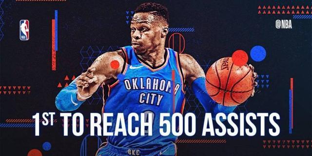 500助攻+15三双!不知不觉威少效率都超哈登,MVP哈登又要悲剧了 |网友评论亮了