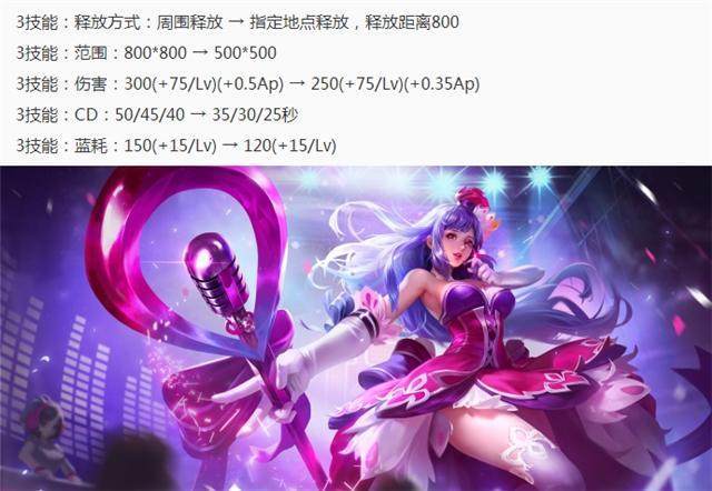 王者荣耀体验服:五位英雄调整,王昭君大招半重做,RMB英雄削弱