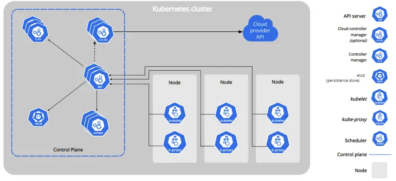 Centos7系统安装部署Kubernetes(k8s)集群教程( 一 )