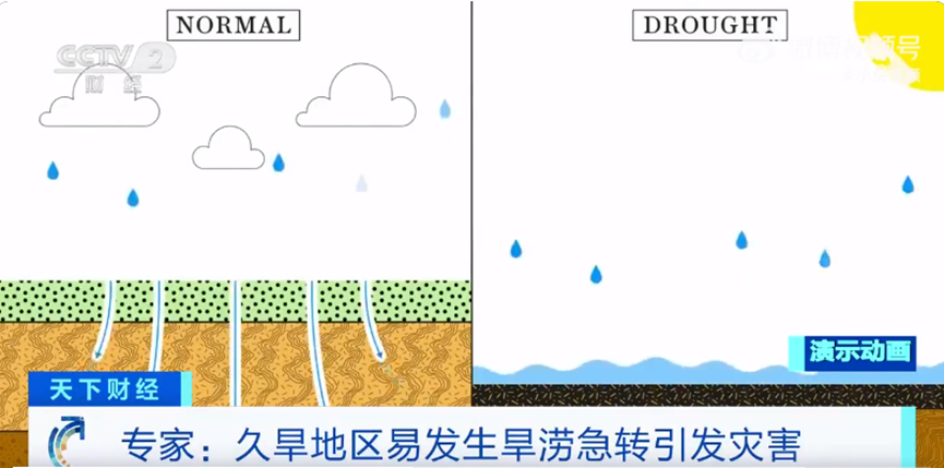 干旱久了那么缺水,为啥一下雨还要发洪水?