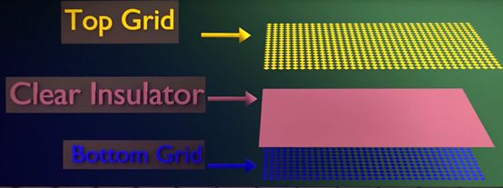 如何在寒冷的冬季,不摘手套玩手机?