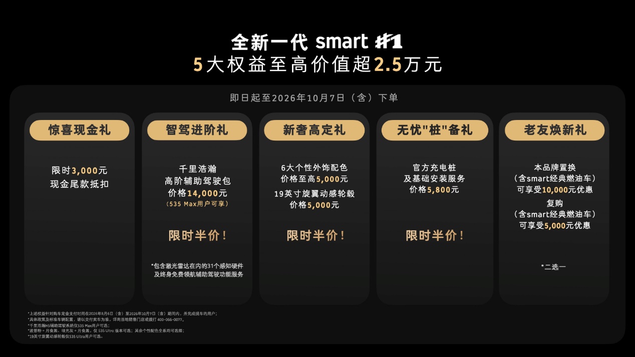 【萌喵】【转】全新一代smart精灵1号上市 限时权益价14.99万元起