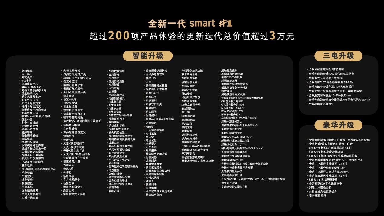 【萌喵】【转】全新一代smart精灵1号上市 限时权益价14.99万元起