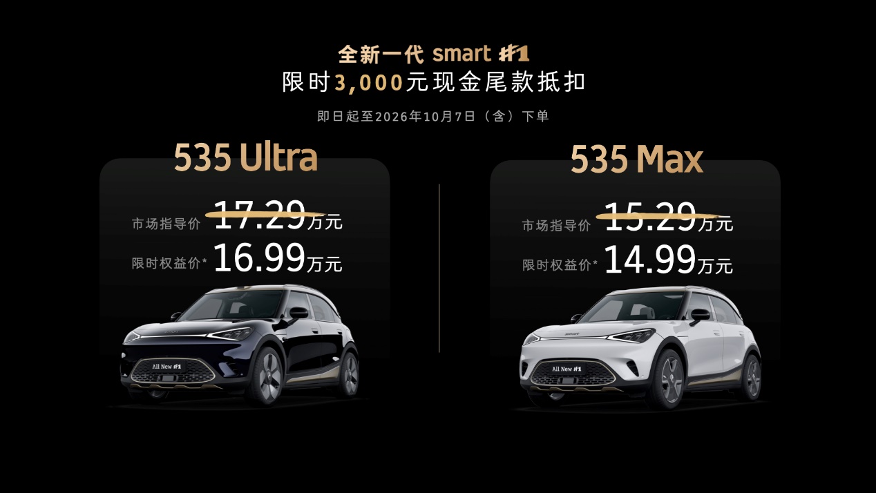 【萌喵】【转】全新一代smart精灵1号上市 限时权益价14.99万元起